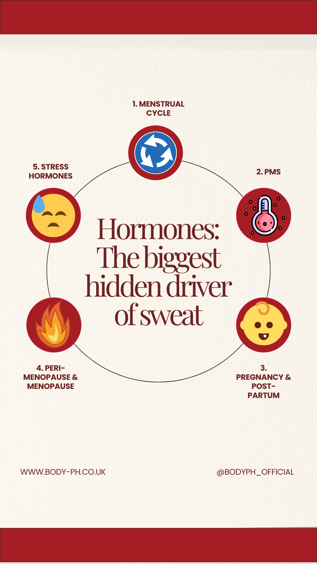 under-breast sweat, under-breast odour, sweat rash causes