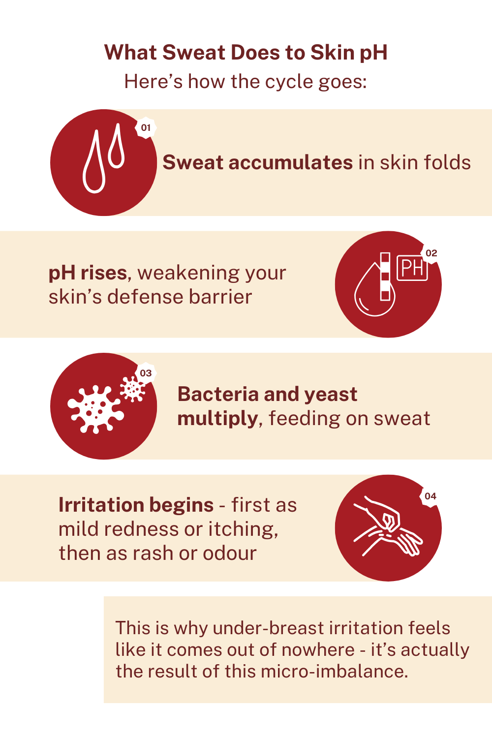 under-breast sweat, under-breast odour, sweat rash causes