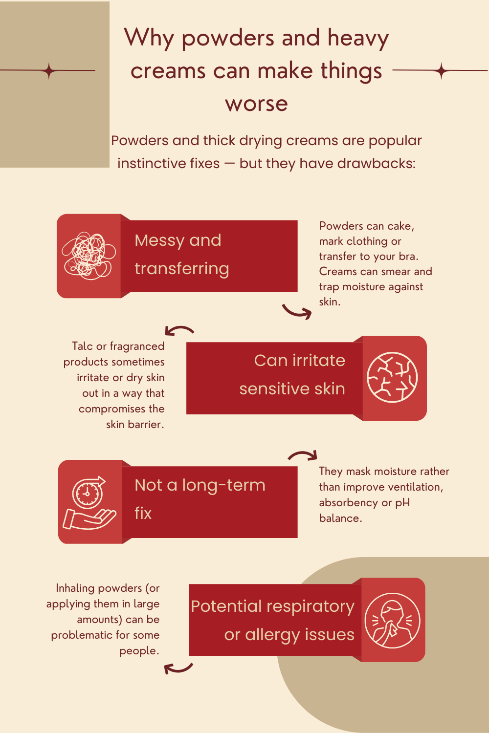 under-breast sweat, under-breast odour, sweat rash causes